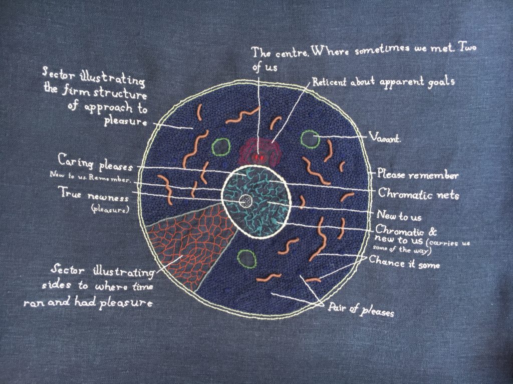 An embroidery of the diagram of a cell on blue linen. the details are in whites, blues, turquoise, burgundy, green, and deep orange. The labels are poetic text instead of scientific terms. From bottom right around to bottom left it reads: Pair of pleases. Chance it some. Chromatic & new to us (carries us some of the way) New to us. Chromatic nets. Please remember. Vacant. Reticent about apparent goals. The centre. Where sometimes we met. Two of us. Sector illustrating the firm approach to pleasure. Caring pleases. New to us. Remember. True newness (pleasure). Sector illustrating sides to where time ran and had pleasure. 